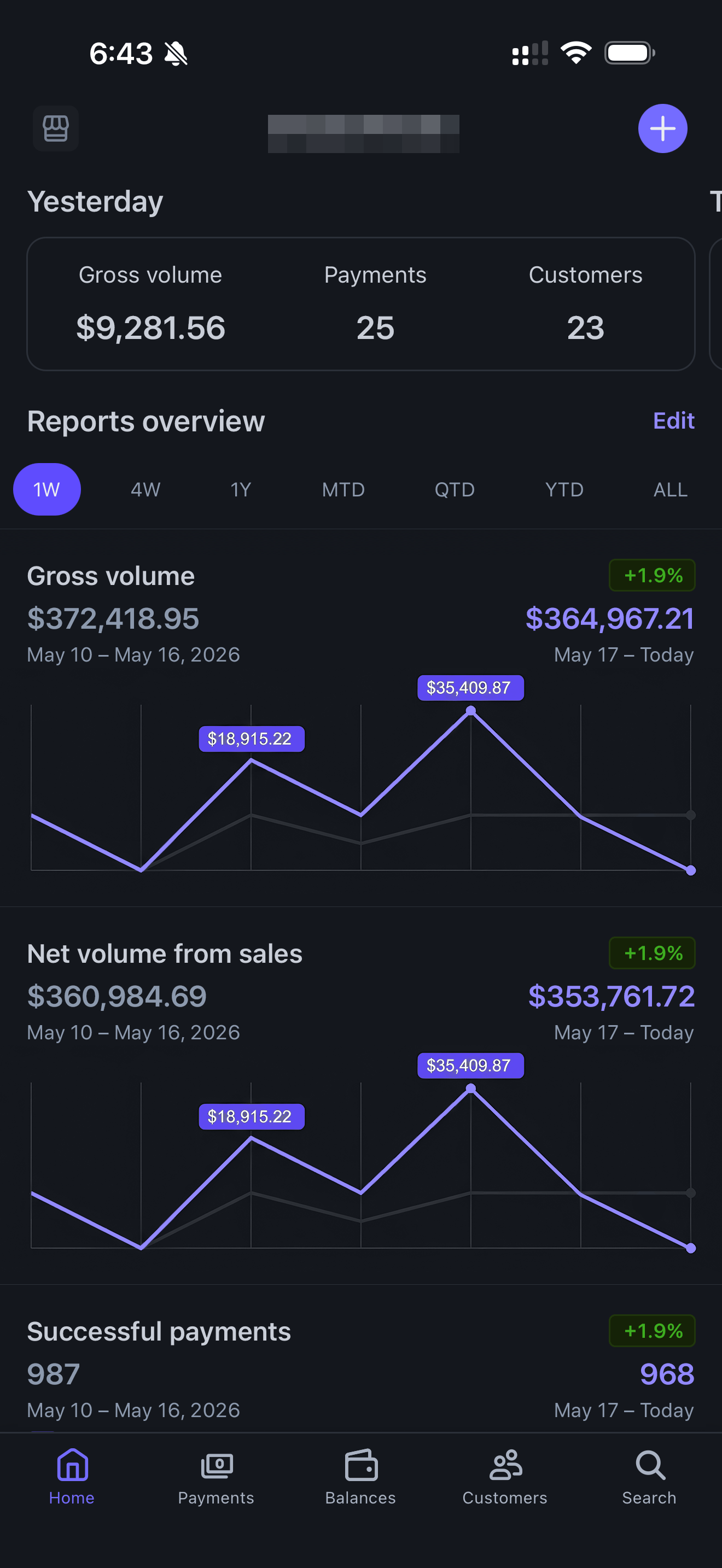 Fernwell Stripe dashboard