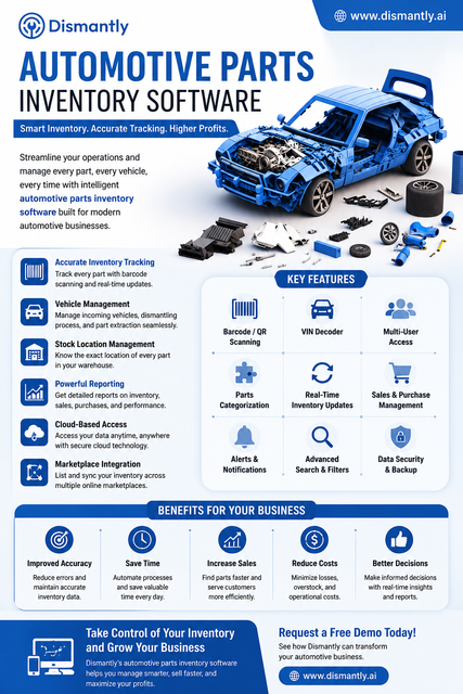 Simplify Automotive Inventory with Intelligent Software.png