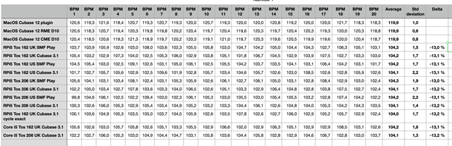 Hatari-Midi-BPM-Benchmark