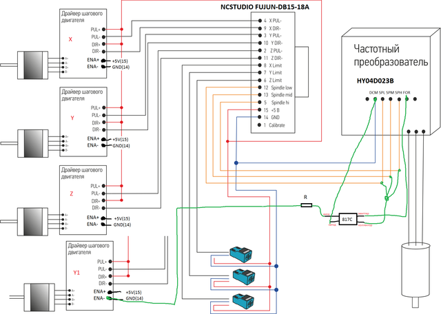 pcimc3d commutation1