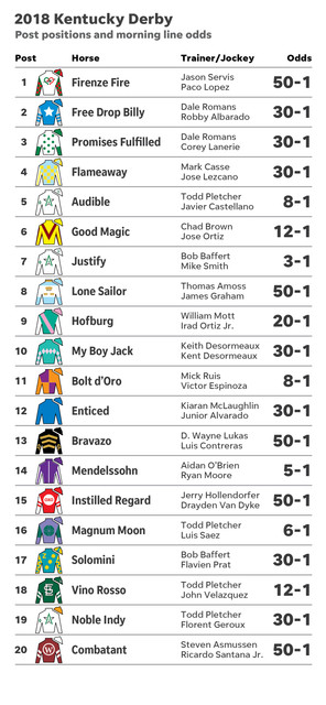 KYDerby