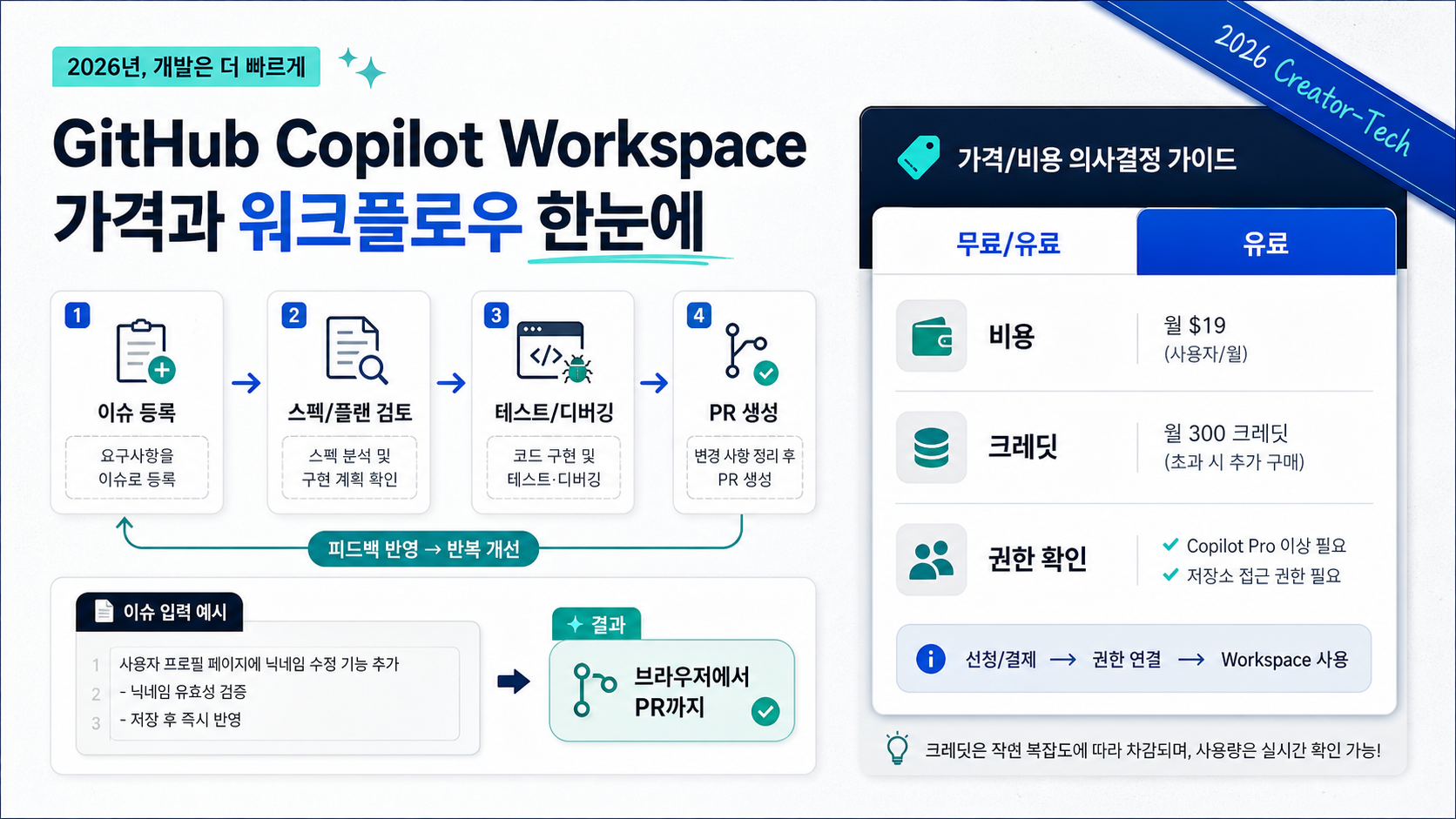 GitHub Copilot Workspace 단계별 사용법