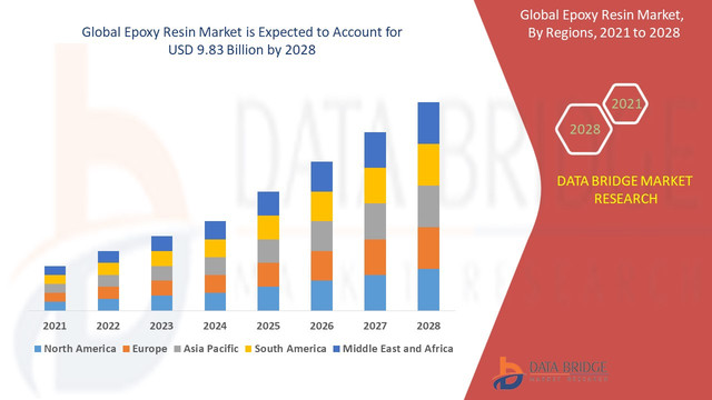 Epoxy-Resin-Market