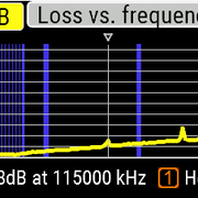 AA-230-Zoom-Cable-Loss2