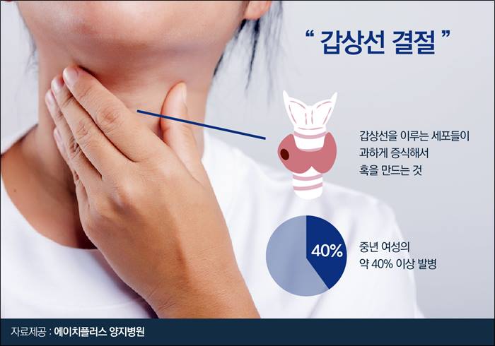 고주파절제술