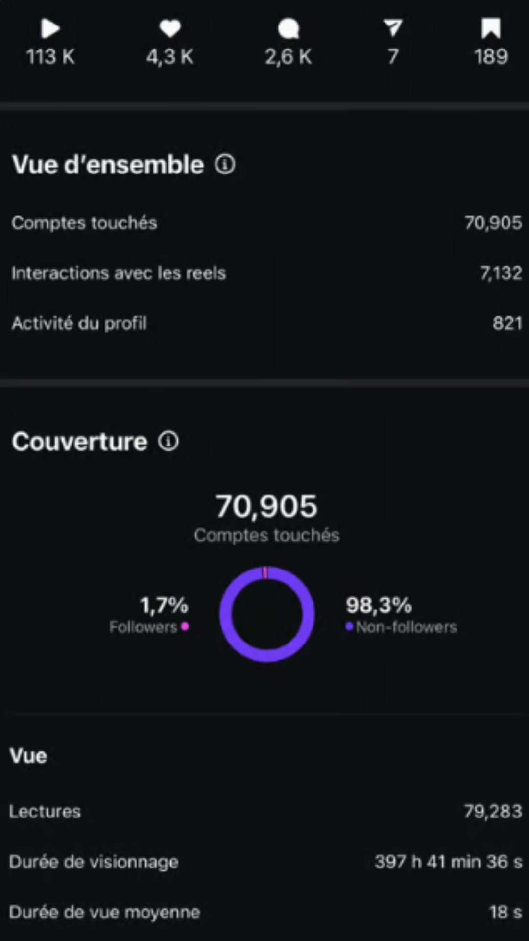 Statistiques de vues