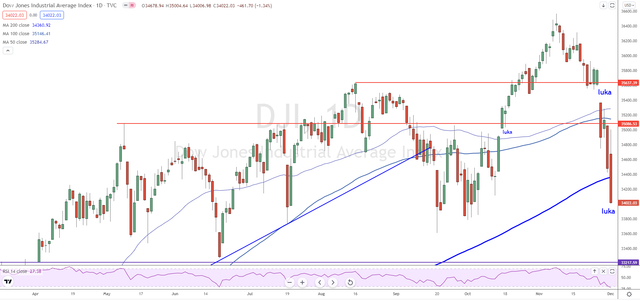 DJI-D