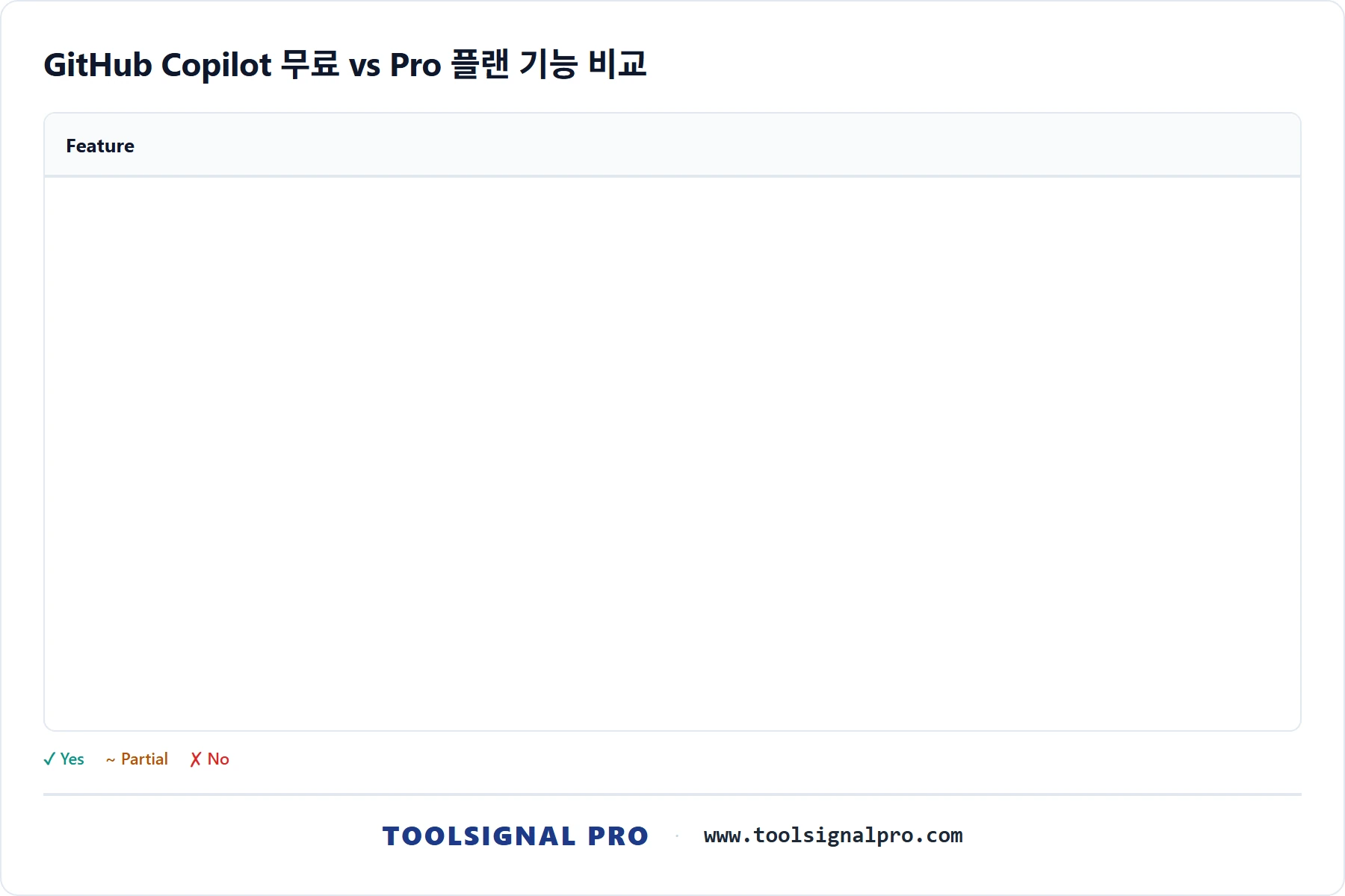 GitHub Copilot 무료와 Pro, 한도 차이 정리 feature_breakdown 차트