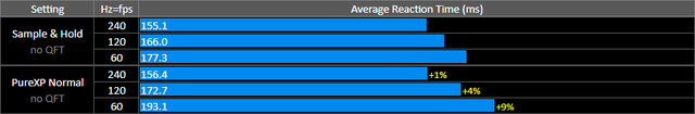 Lag-Standard-S-H-vs-Standard-Strobing.png