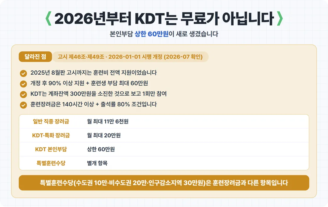 2026년부터 KDT는 무료가 아닙니다