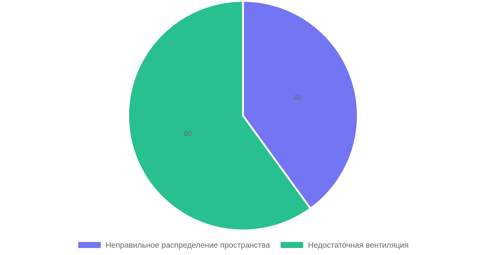 Топ ошибок при ремонте гаража под мастерскую