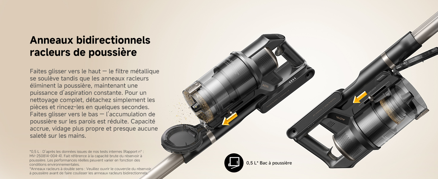 Anneaux bidirectionnels