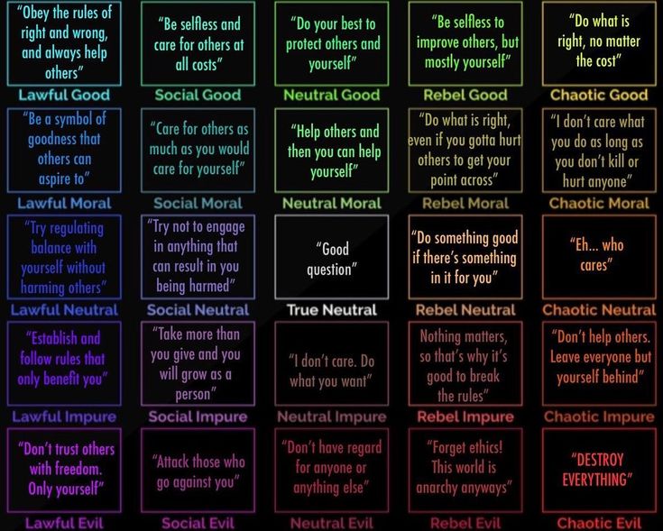 Guess the above ocs DND alignment on Toyhouse