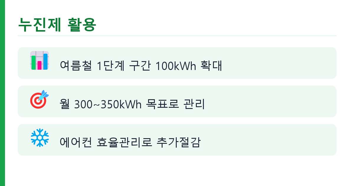 전기요금 아끼기 에너지캐시백 도식