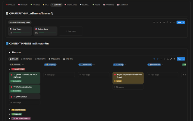 Creator Pipeline