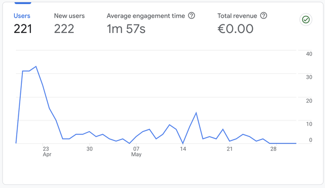 Google Analytics