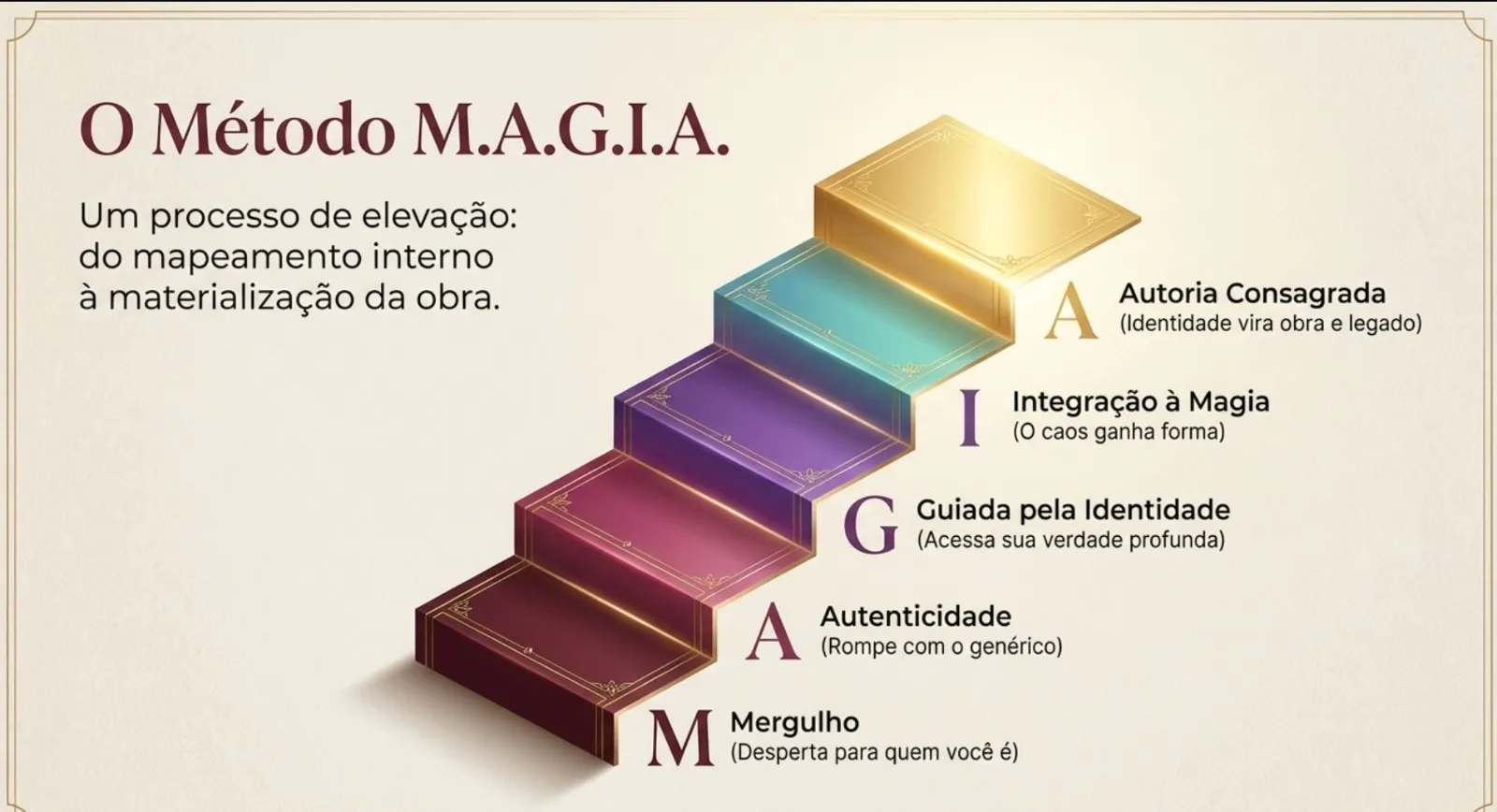 Método M.A.G.I.A Desktop