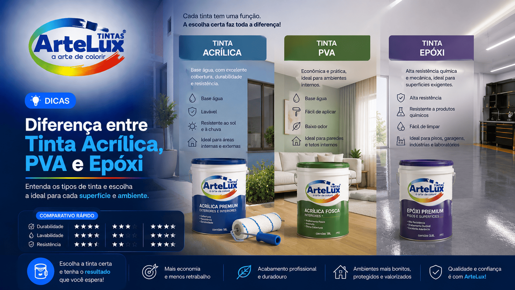 Diferença entre Tinta Acrílica, PVA e Epóxi