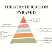 Beige Green Abstract Colorful Pyramid Chart