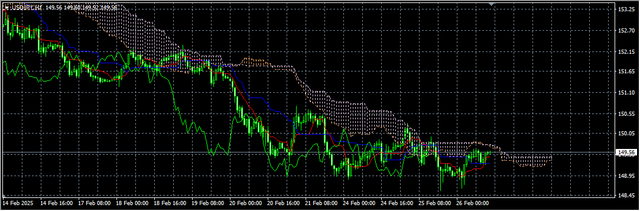 3-USD-JPY