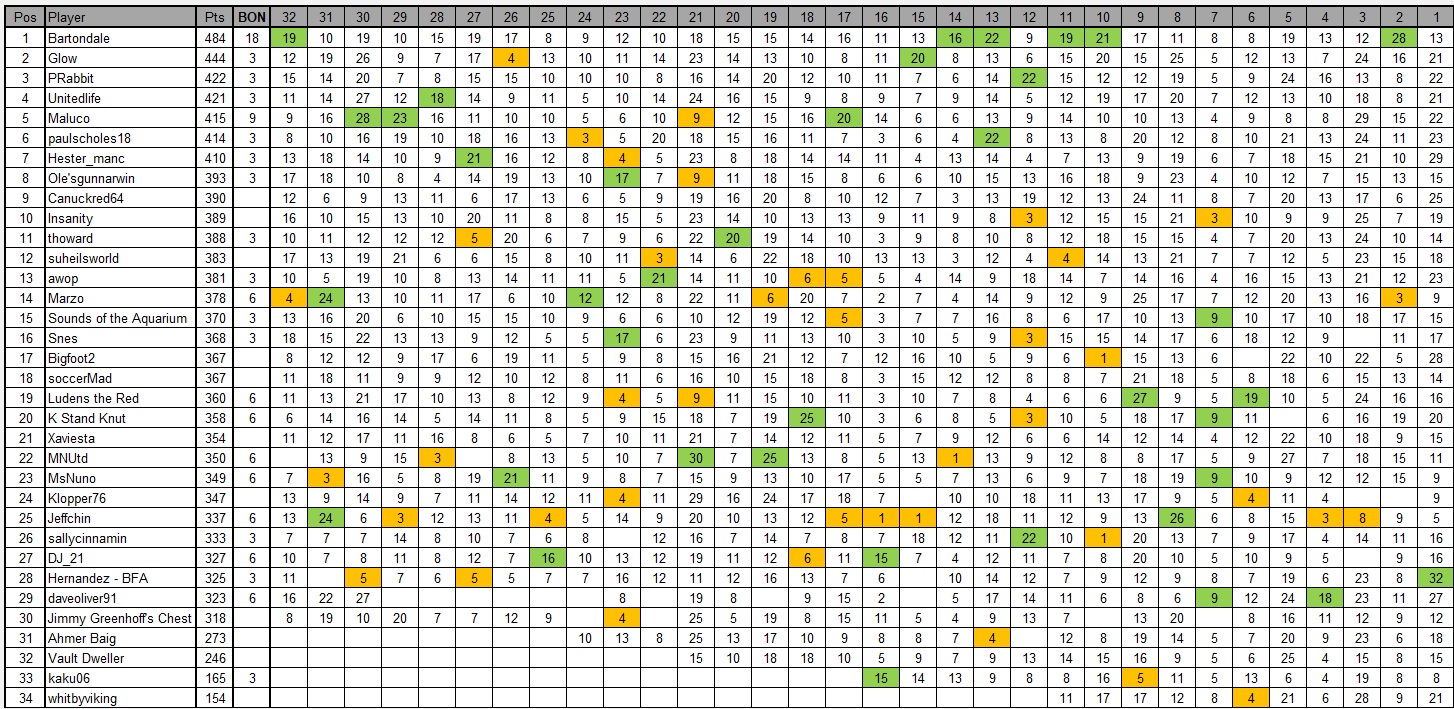 GW32.png