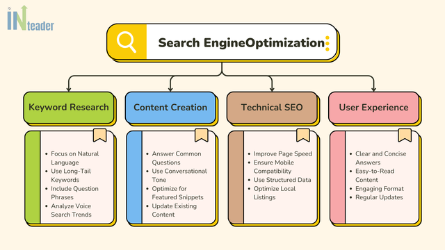 Inteader SEO Project Thumbnail
