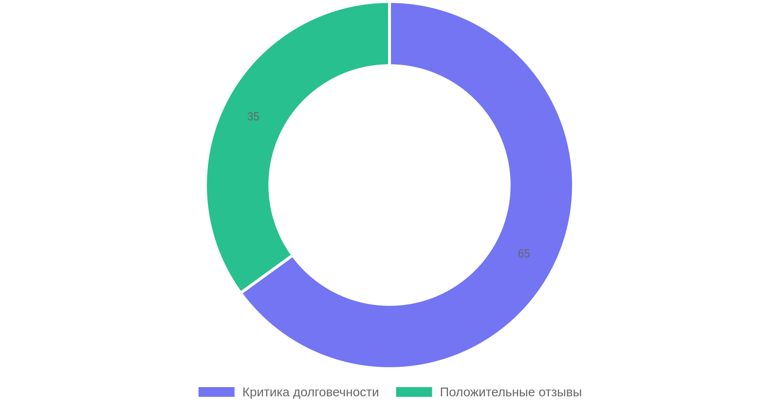 Мнение о долговечности каркасных домов