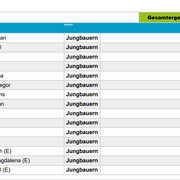 Verein02