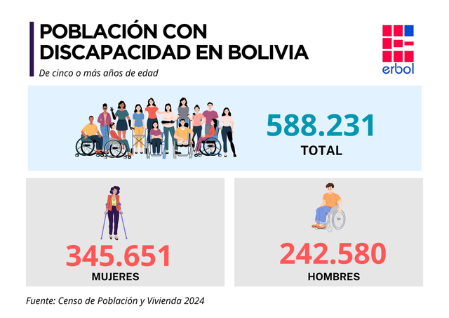 discapacidad-2