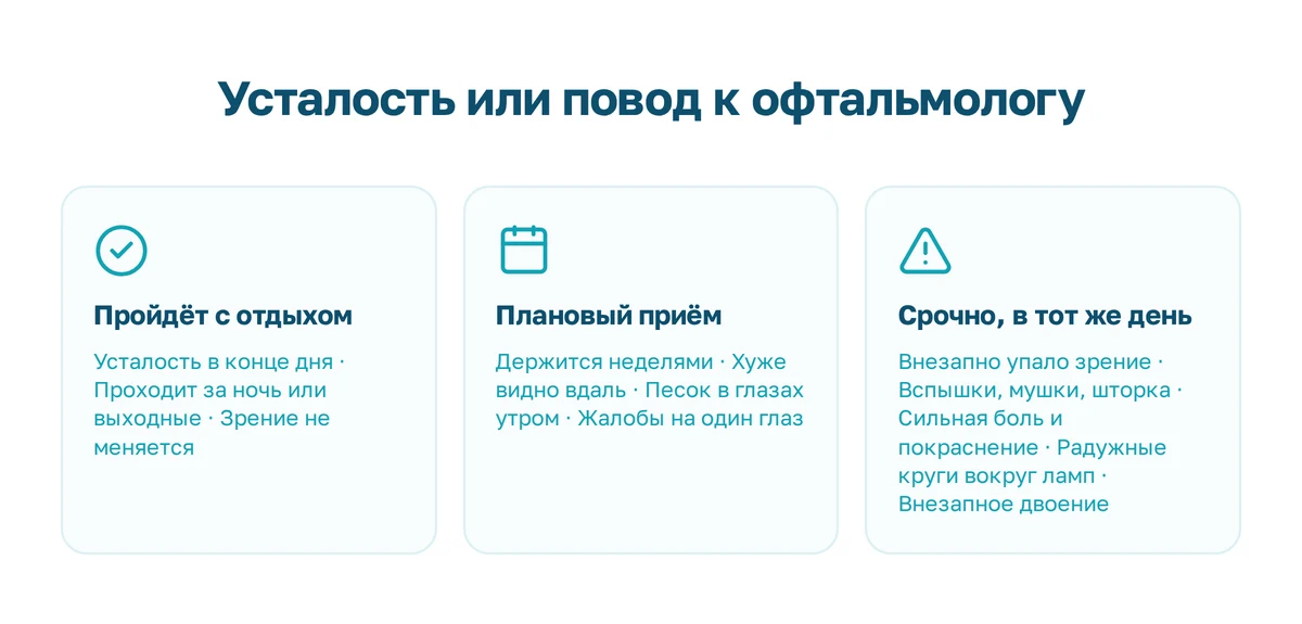 Схема: когда усталость глаз проходит сама, когда нужен плановый визит к офтальмологу, когда срочно