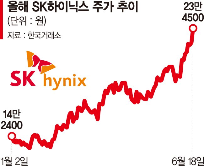 SK하이닉스 분기배당의 장점