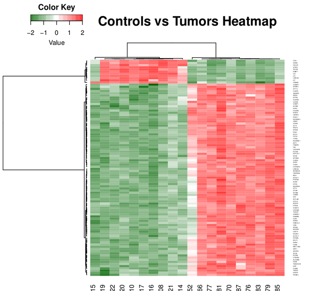 heatmap