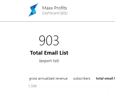 Subscribers