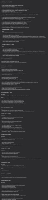 changelogs