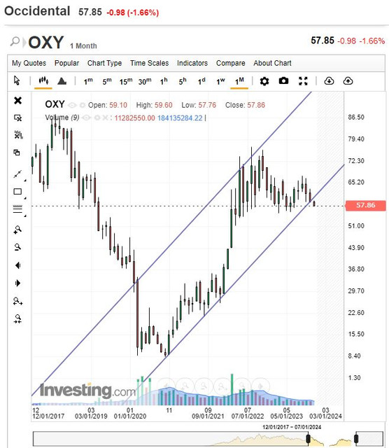 OXY