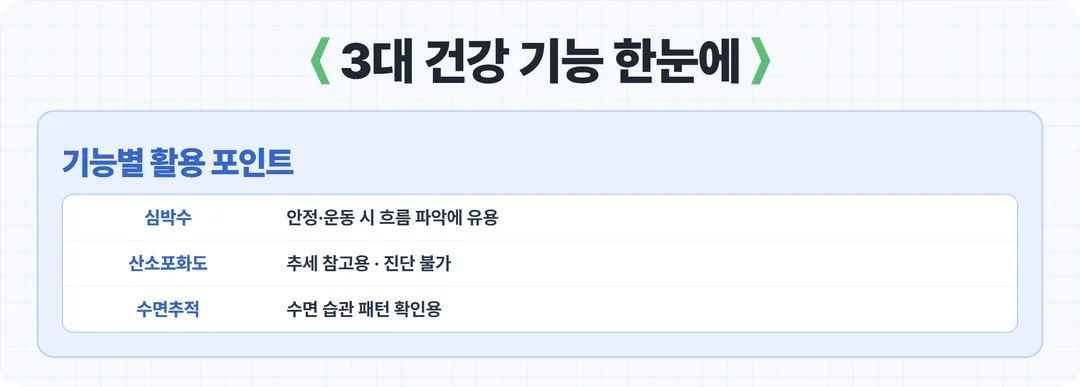 스마트워치 심박 산소포화도 수면추적 비교 카드