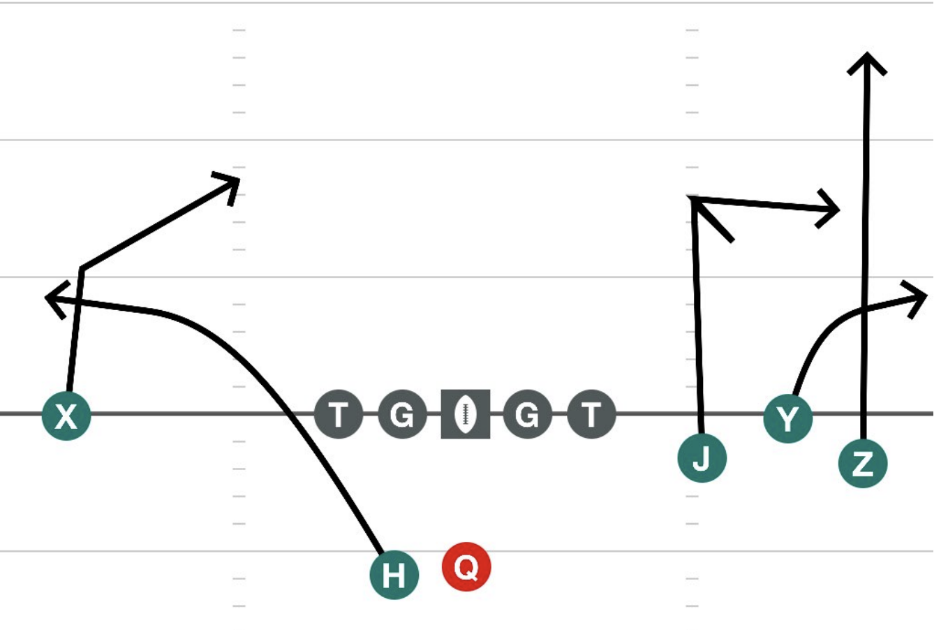 Trips Right Stick Right diagram