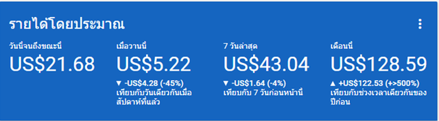 Ad Sense Thai