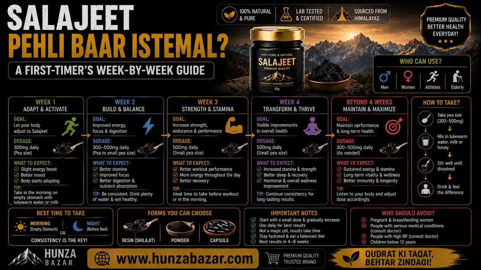 Salajeet Pehli Baar Istemal — A First-Timer's Week-by-Week Guide