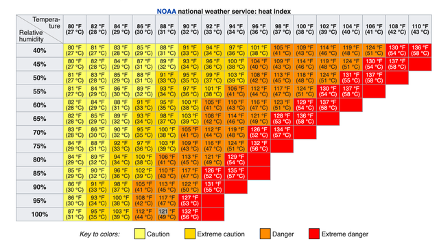 https://i.ibb.co/JjsdxHLV/Heat-Index.png