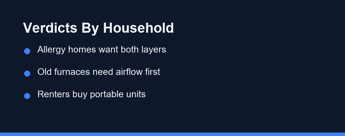 Verdicts By Household
