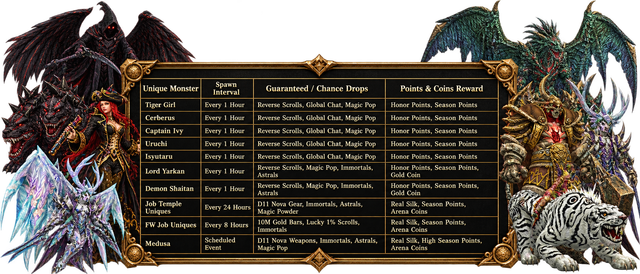 [Imagen: Silkroad-Unique-Monster-Drop-Guide.png]