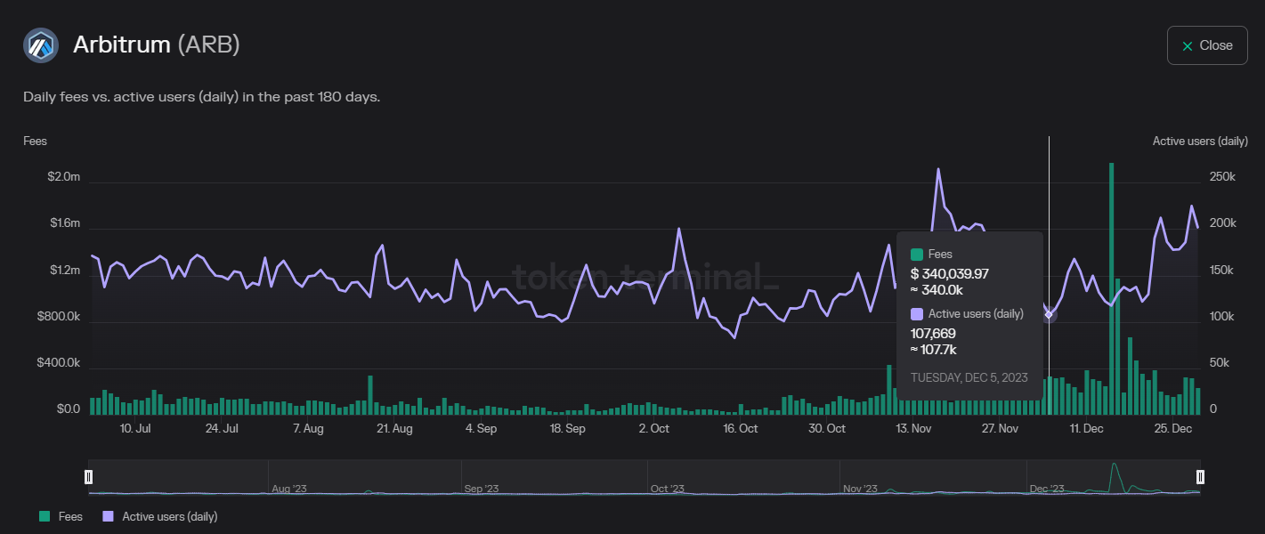 Daily-fees-vs-active-users-daily.png
