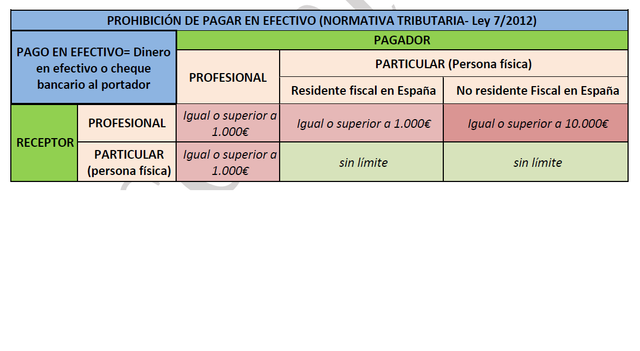 Cuál es el limite de pago en efectivo entre PARTICULARES? - Forocoches