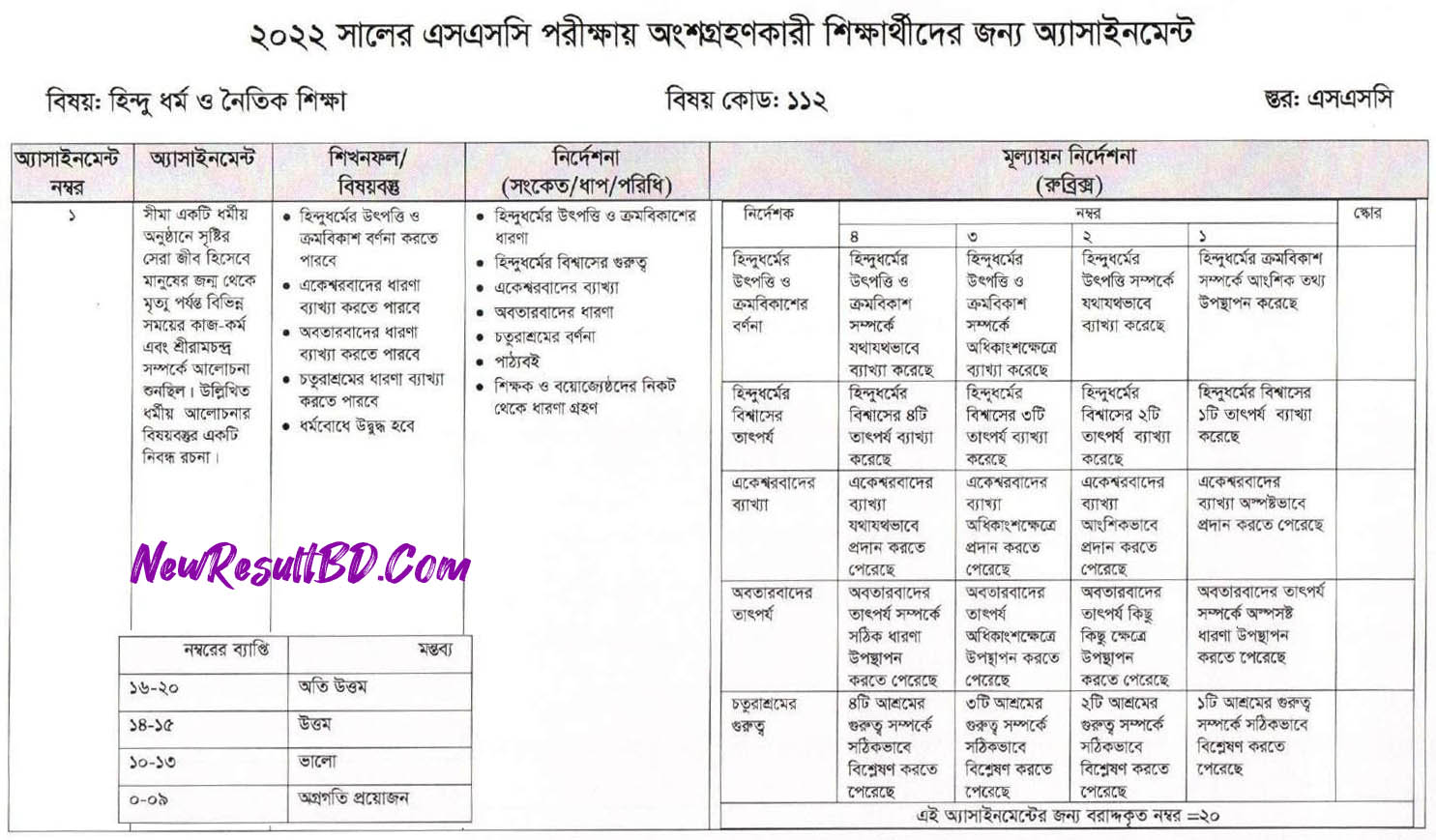 Hinduism and Moral Education SSC 6th Week Assignment 2022