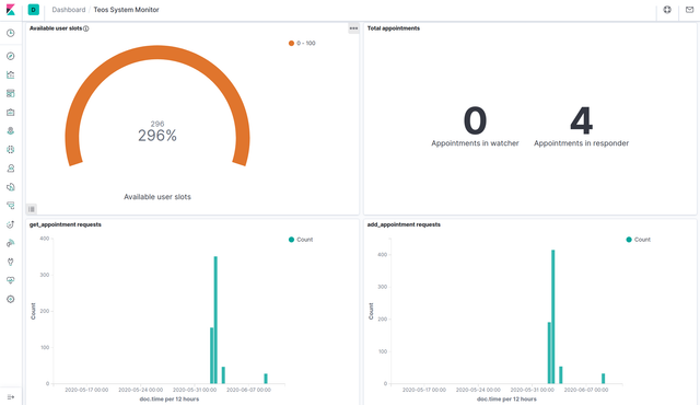 Dashboard-example
