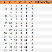 2018-W5-Seeding