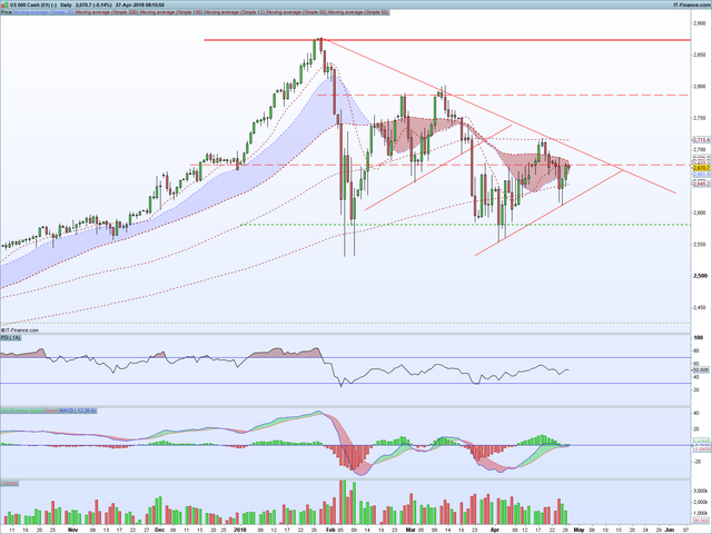 SPTRD Daily