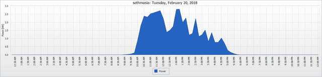 Solar-Feb20-2018