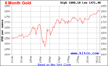 Gold2.png